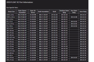 Шток демпфера амортизатора Fox Float X2 225×70/75 и 250×70/75 мм