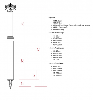 Підсідельний штир Merida Seatpost Expert TR II, діаметр 34,9 мм, хід 150 мм Black