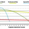 Добавка к парафину Silca SpeedChip 119306