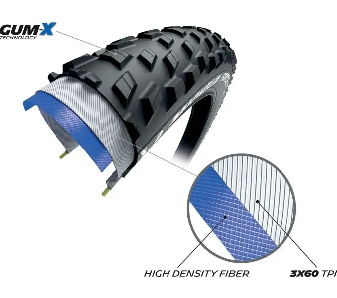 Покрышка Michelin Force XC2 29×2.25 3x60TPI
