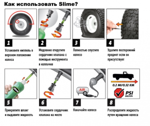 Ремкомплект для автопокришок Slime Smart Spair (герметик + повітряний компресор)