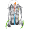 Рюкзак Deuter Fox 30 л Petrol-arctic 124668
