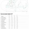 Велосипед 29″ Cannondale Habit HT 2 2025 137414